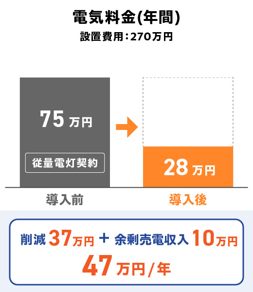 事務所 自家消費型
